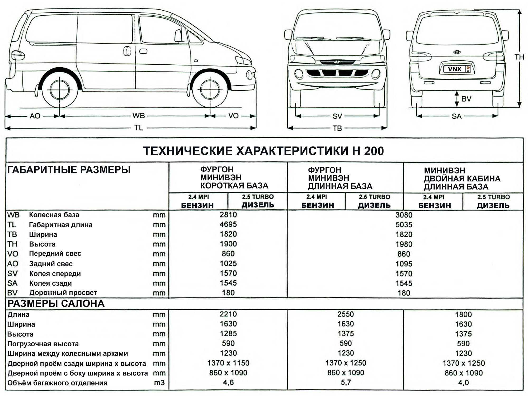 Хендай гетц размеры машины